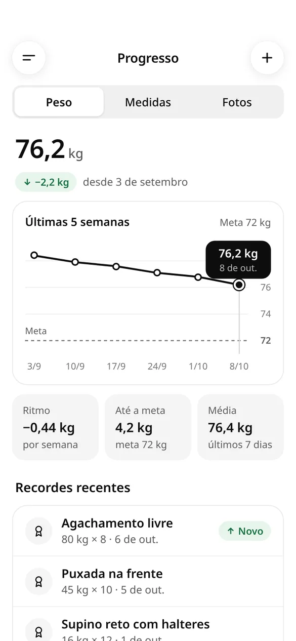 Zafit progress screen with weight trend